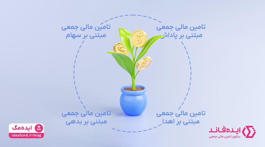مدل های کرادفاندینگ