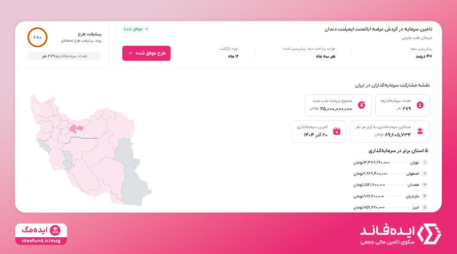 طرح تامین مالی جمعی