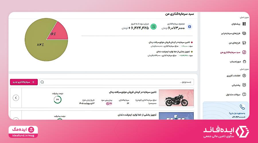 سبد سرمایه‌گذاری کرادفاندینگ