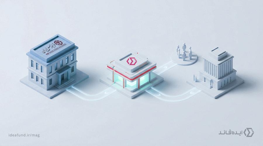 تامین مالی جمعی در ایران