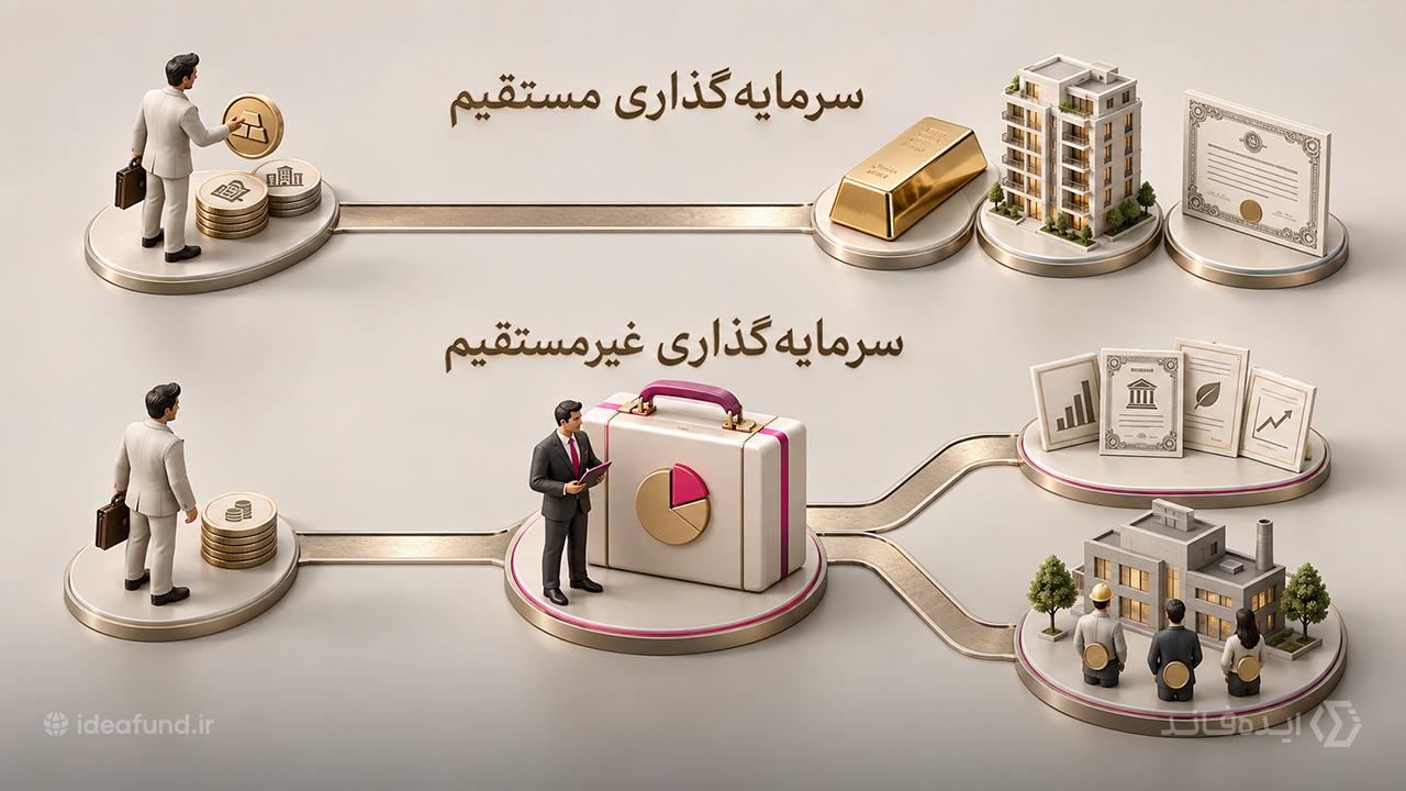 سرمایهگذاری مستقیم و غیرمستقیم